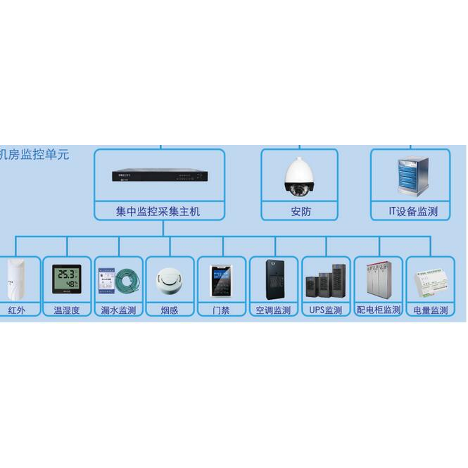 机房动力环境监控系统能解决哪些问题，有哪些优势