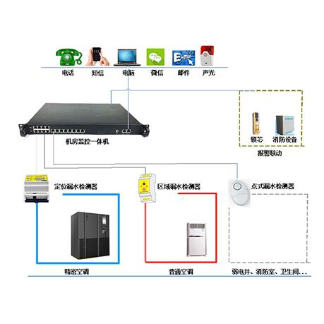 机房漏水检测监控方案：如何快速定位并解决漏水故障