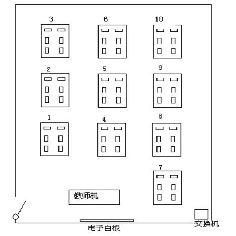学校机房改造规划,打造学校专业机房生态系统